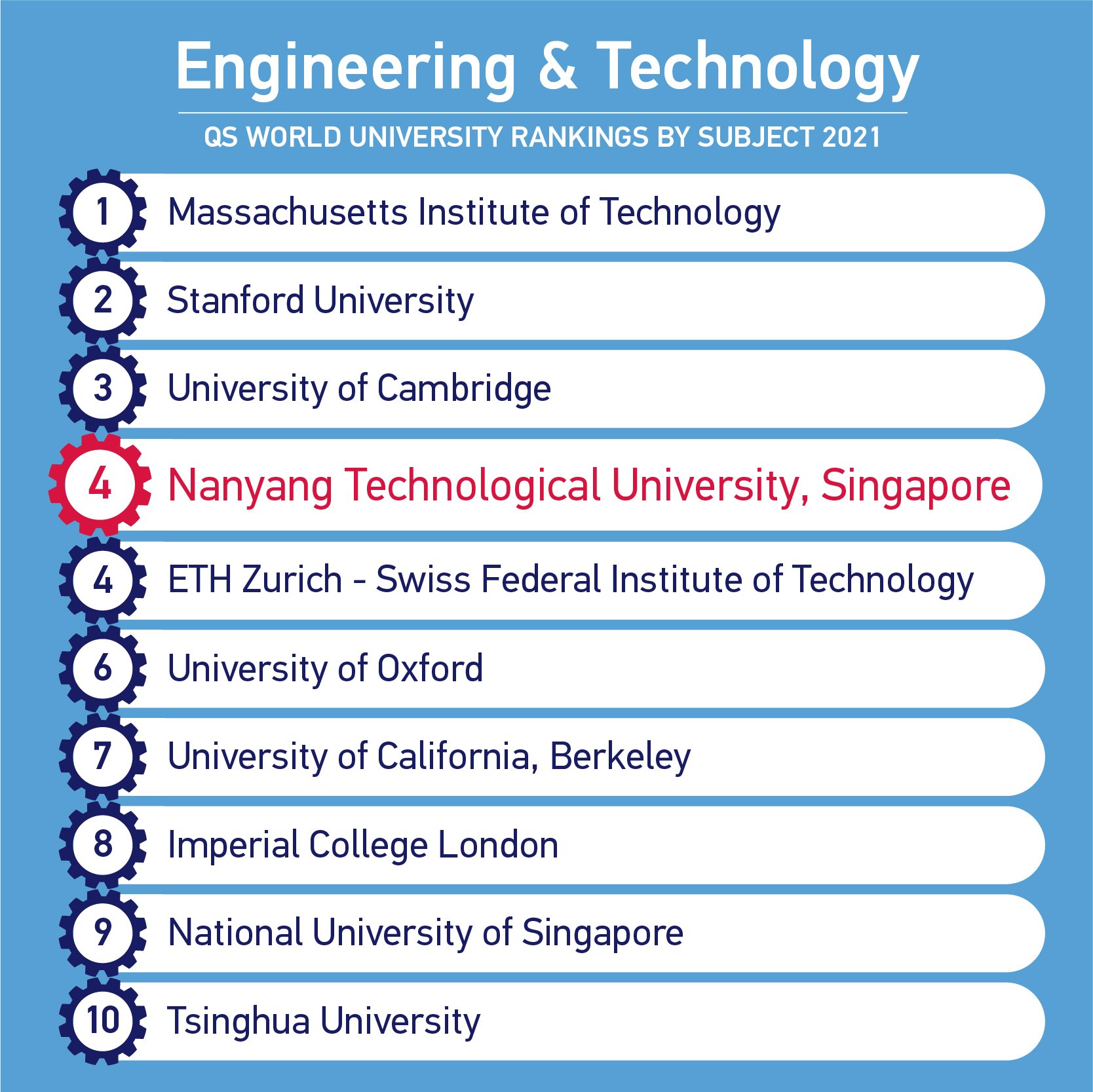 NTU Singapore on Twitter: