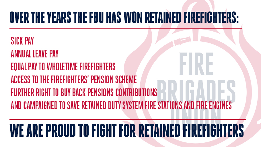 Over the years we've fought for - and won - improvements to retained firefighters' rights, health and safety, and terms and conditions

Retained firefighters can always count on us to stand up for them and make their voice heard #OnCallFireWeek