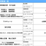 応援している声優さんは受賞した？「第十五回 声優アワード」全受賞者一覧!