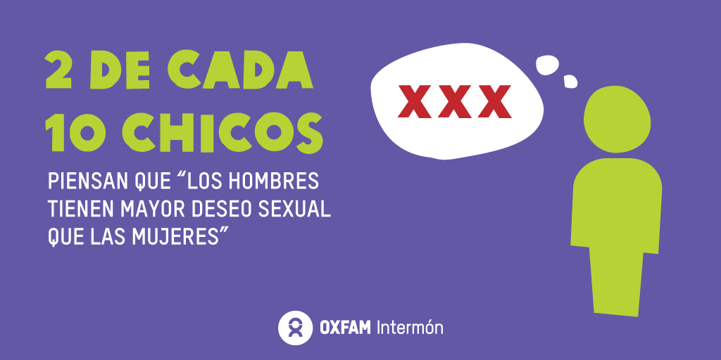 ⁉️¿Los hombres son menos vulnerables a las emociones, si son dominantes resultan más atractivos, tienen mayor deseo sexual? Son algunas de las creencias vigentes entre jóvenes. 

Más datos como este 👇👇 en nuestro informe: bit.ly/RompiendoMolde…
#StopViolenciasMachistas #8M2021
