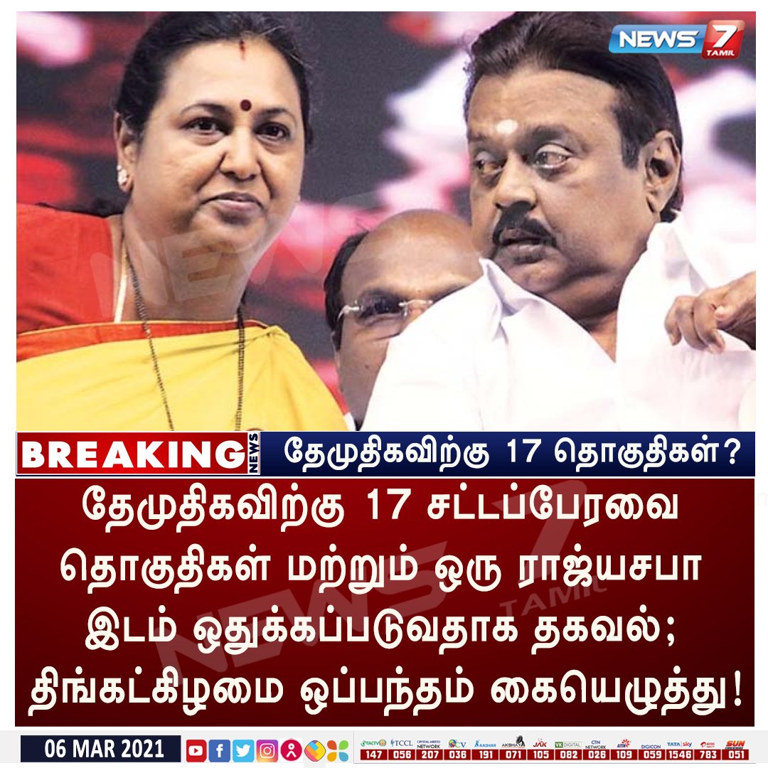 news7tamil's tweet photo. #BREAKING | தேமுதிகவிற்கு 17 சட்டப்பேரவை தொகுதிகள் மற்றும் ஒரு ராஜ்யசபா இடம் ஒதுக்கப்படுவதாக தகவல்; திங்கட்கிழமை ஒப்பந்தம் கையெழுத்து!
https://t.co/WciCN2AH8n | #DMDK | #TNElection2021 | #AIADMK https://t.co/SnXt0OU0S6