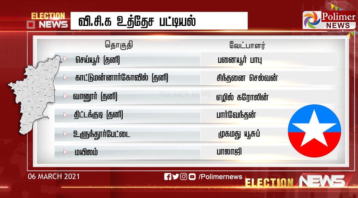 #JUSTIN || வி.சி.க உத்தேச பட்டியல் #VCK | #CandidateList | #TNAssemblyElection2021 | https://t.co/aK7PLSHOjY https://t.co/JrNI5kZl7V