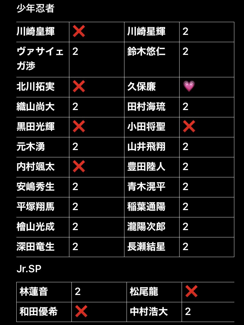 zfn82's tweet photo. カレンダーカード カレカ交換 プロフィールカード

求:久保廉  ☆比率違い優先☆

譲:画像のもの 

目標枚数いきましたら消させていただきます。

 #カレカ交換  #ジャニーズJr #カレンダーカード https://t.co/7of8ZOAkZA