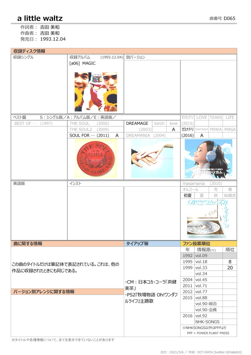 Dct Data Dosco Prime アコースティックみ 演奏曲紹介 03曲目 A Little Waltz 収録 アルバム Magic 1993年 6枚目 ビデオ 3本 ライブ演奏 演奏回数 6回 ランキング 76位 Dreams Come True ドリカム Wowow ドリ曲典 T Co