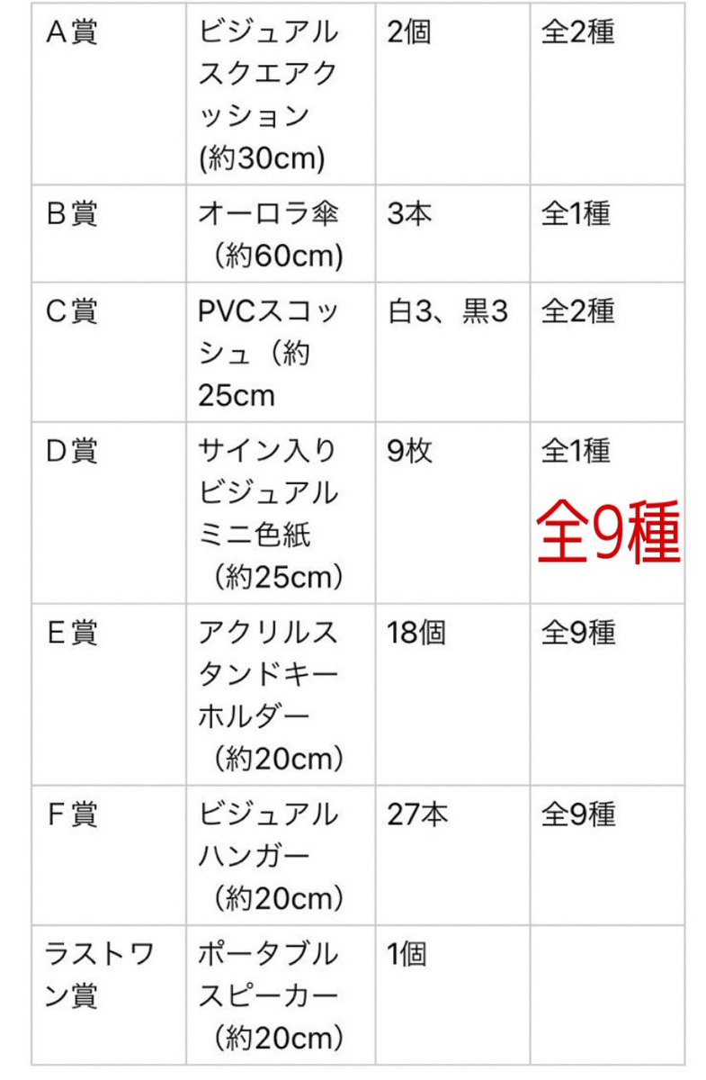 りんごりん V Twitter ちまたに出回ってるラインナップ表 ミスってない くじびき全国マップでは D賞全9種って書いてるから メンバー個々のサイン入りミニ色紙じゃないのかな Niziu 1番くじ