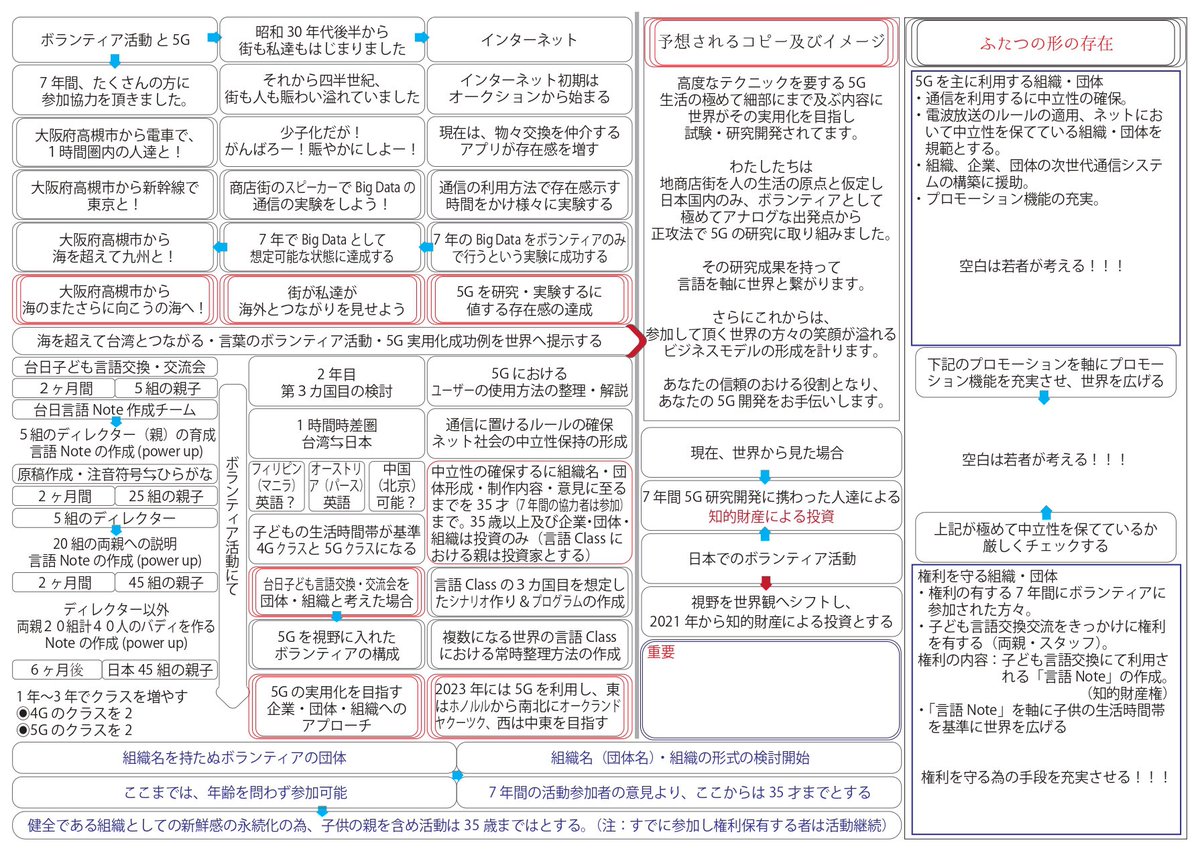 ongi_520's tweet photo. 話がややこしくなるので、
一度モーリーお手製のPDFを置いていきます💌

ちなみに、モーリーはじめ商店街のおっちゃん達の夢は大きく
台湾以外の海外進出も狙ってるみたいです🙋‍♀️ https://t.co/ZqpDjnHGdA
