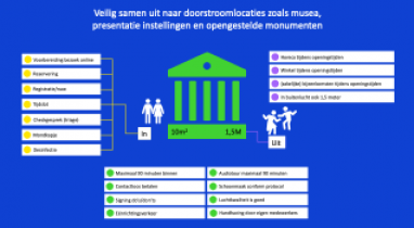 Help deuren en poorten weer te openen voor het Nederlands publiek! Door heel het land zijn zo’n 60.000  werkenden – in loondienst, als freelancer of vrijwilliger – er klaar voor om bezoekers te verwelkomen die snakken naar een veilig en inspirerend uitje. museumvereniging.nl/help-deuren-en…
