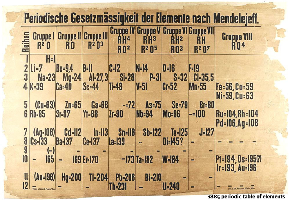 On this day in 1869, Dmitri Mendeleev presented his periodic table. It looked different from what we know today, but it showed the ground-breaking periodic law: "when the elements are arranged in order of increasing atomic mass, sets of properties recur periodically."