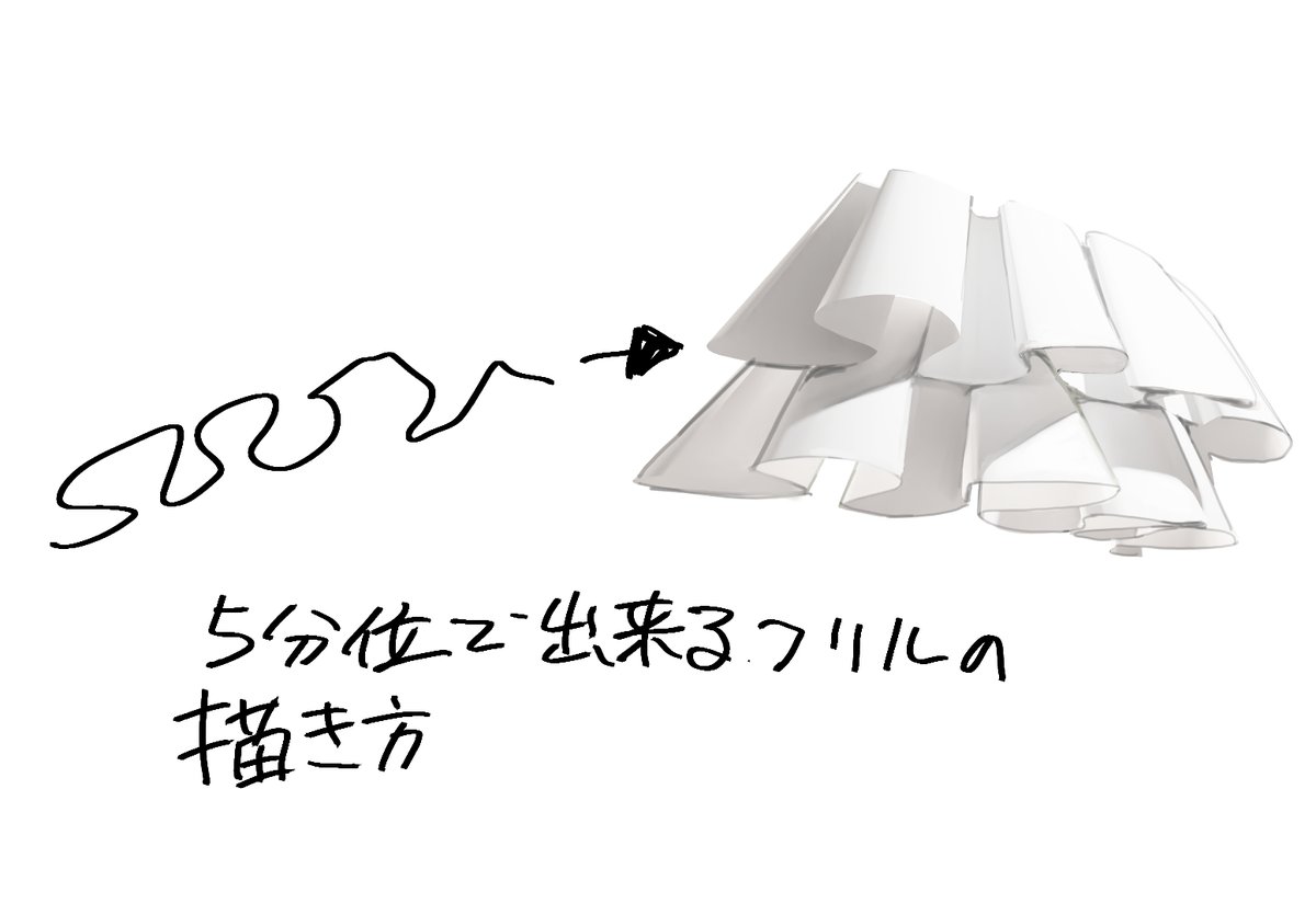 フリルを3DCGで簡単に作る方法、文字にするとわかりづらいので動画リプにぶら下げてます 