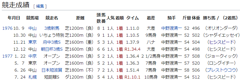ドラゴンボールファンに史実マルゼンスキーをわかりやすく説明するとこう 