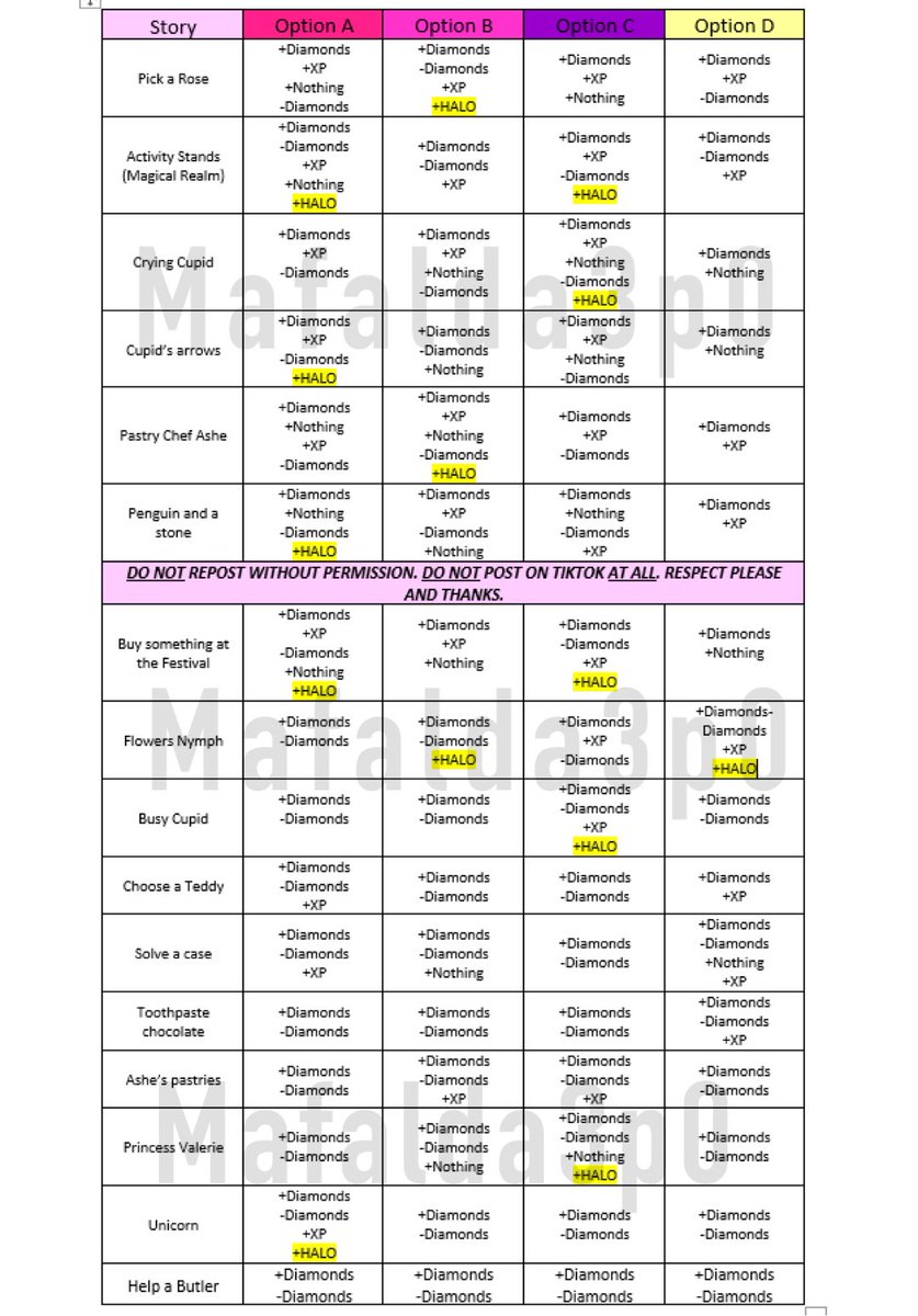 Royale High Halo Answers 2022 Chart