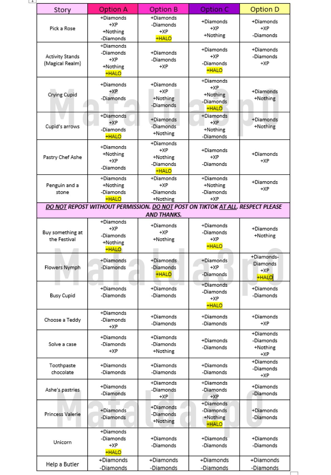 Maf on X: ⚠️ UPDATE 7 - St.Patricks day 2021 Fountain Answers 🍀 🌈Finally  have at least one halo answer for each story!! Probably the last update on  this chart ☁️ DISCLAIMER