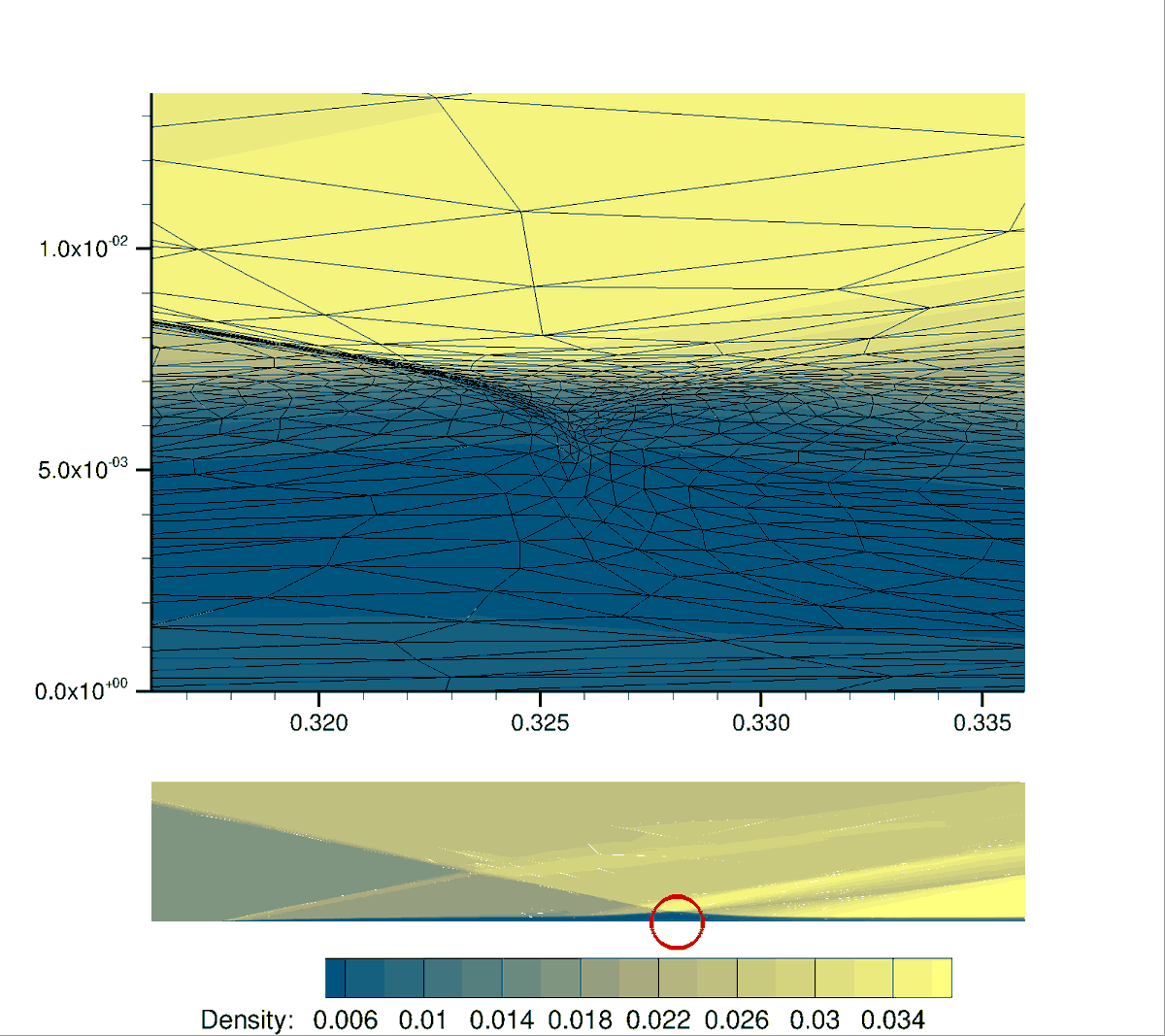 BlsCouchman's tweet photo. I’ve been working on Mach 6 shockwave / boundary layer interactions on flat plates recently. It takes less than two hours to go from thought to plot, but honestly, I just think the output adaptive grids look really nice! #SimulationSaturday #CFD https://t.co/D1gYkii7id