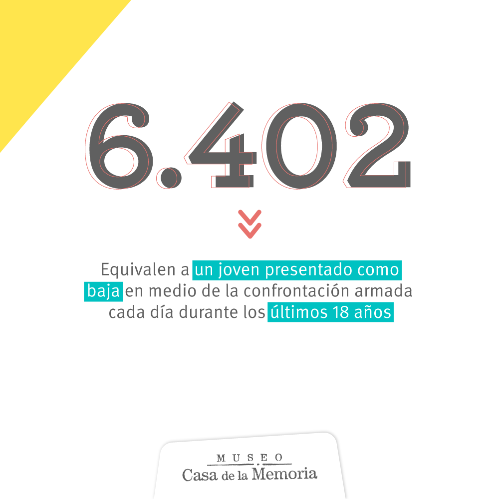 CasadelaMemoria's tweet photo. 📌 Hoy conmemoramos el Día de la Dignidad de las Víctimas de Crímenes de Estado. Queremos reflexionar acerca de lo que significa un día como hoy,  lo que representan las 6.402 personas dadas como falsos positivos, uno de los graves crímenes que no pueden volver a repetirse. https://t.co/9LyEvtmvLr