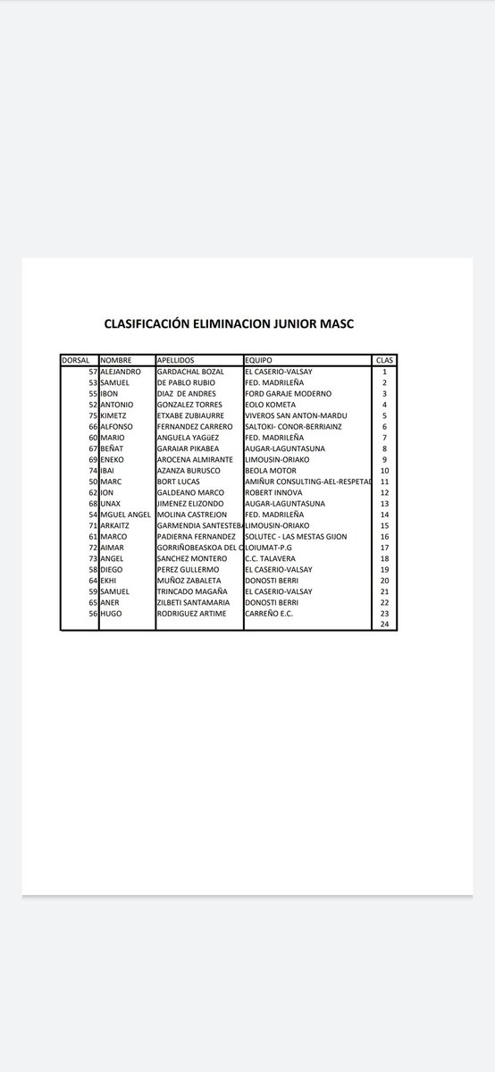 Martín (@martin__early) on Twitter photo 