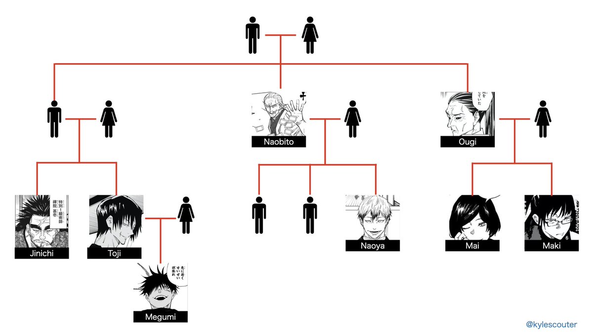 Aggregate more than 68 anime family trees super hot - in.duhocakina