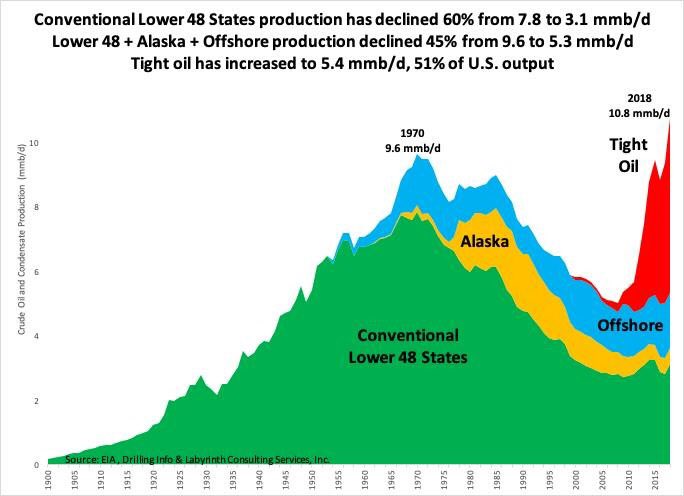 test Twitter Media - Quality of life as we’re living it is unsustainable #PeakOil #ClimateChange #Overpopulation https://t.co/257YxTuThu