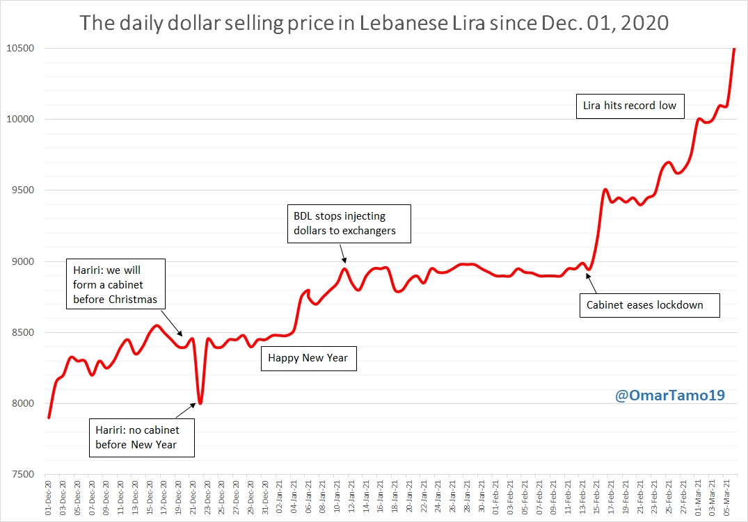Omar Tamo On Twitter Here s A Chart Showing The Latest Major Events omar-tamo-on-twitter-here-s-a-chart-showing-the-latest-major-events