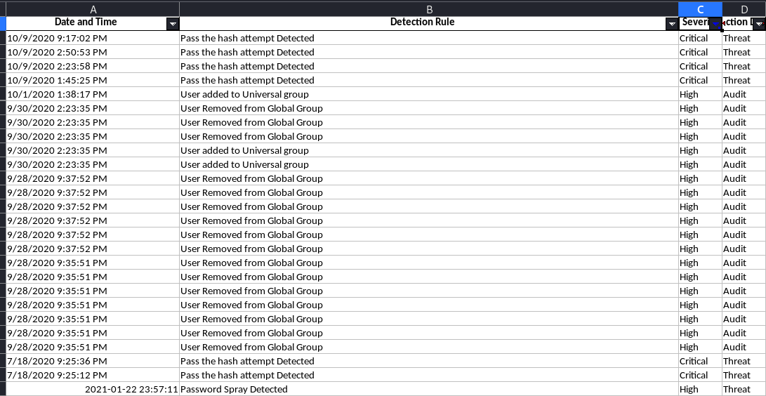 Popular Darknet Markets