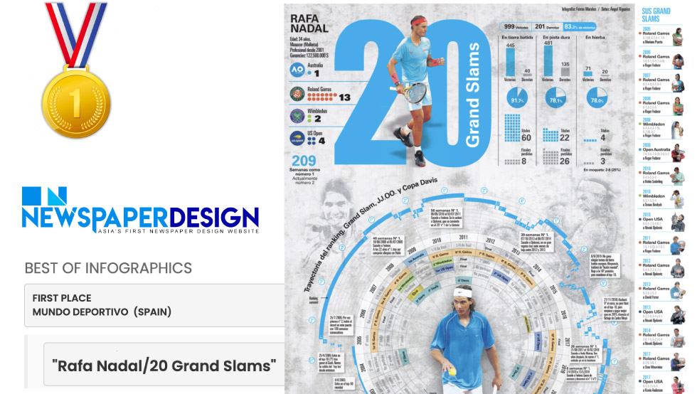 infografiaMD tweet media