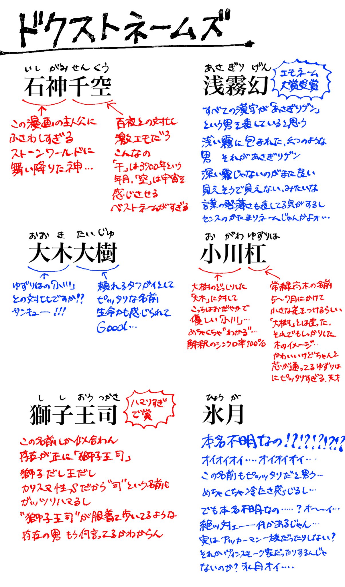 ダメだろ ドクストの名前について考えたら改めて個々の命名がエモいなってことと 改めて 西園寺羽京 って名前だけが謎すぎることに気付きました なんでですか T Co 0pw1eosa9m Twitter