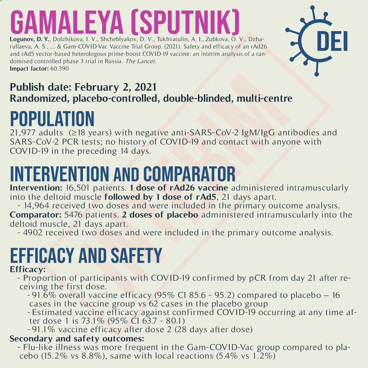 Covid19_DEI's tweet image. *VACCINE REVIEW*
Our outline, appraisal, and limitations for #Gamaleya’s interim report of their #COVID19 vaccine #Sputnik. Subscribe for future COVID-19 vaccine/treatment RCT updates at CDEI.ca! 

#RCT #MedTwitter #TwitteRx #clinicatrial #NurseTwitter #Gamaleya