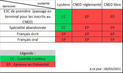 cnedbac21's tweet photo. Ig : @cnedbac21
.
Tableau récapitulatif explicite des épreuves pour le #bac2021_22 #premieres
.
STOP AUX INJUSTICES !!
.
@jmblanquer
@education_gouv
@JeanCASTEX
@emmanuelmacron
.
#CNED #e3c #balancetese3c #cnedinegalites #lescnediensoublies #bac2021 #baccalauréat2021 https://t.co/eIoJRw501T