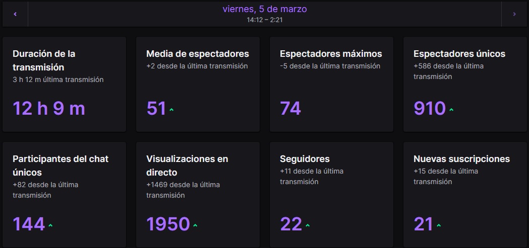 xplicitttt's tweet photo. Ayer fue un stream de locos, 12 horas gatunas 😽 No me creo la comunidad que tengo , sois increíbles❤️ https://t.co/GCCeWYBJmO