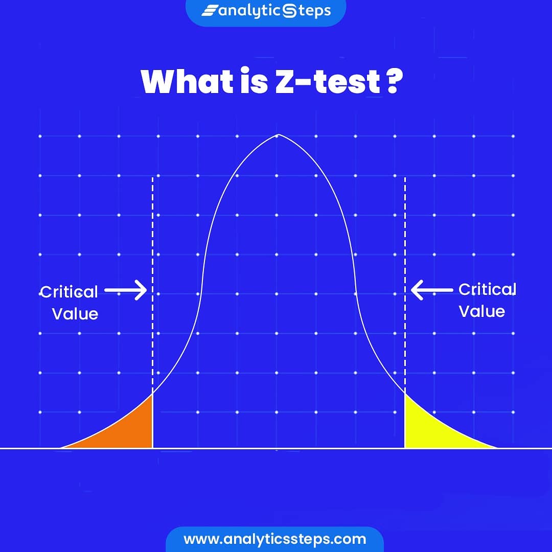 AnalyticsSteps's tweet image. Brief introduction of Z-test.
#ztest #hypothesistesting #statistics #ztestformula