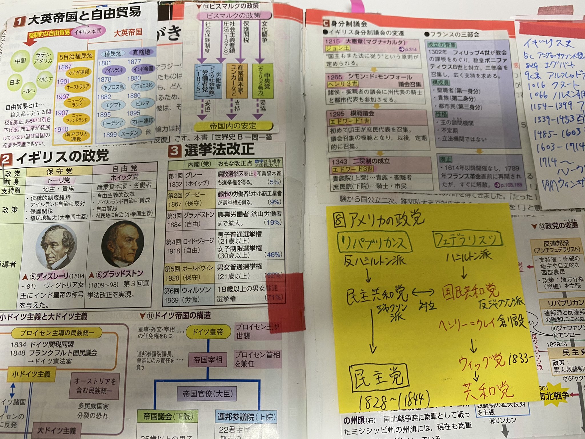 早慶上智へ行こう 勉強法アカウント 情報を一元化する 暗記科目の鉄則です これを見れば大丈夫という自分のオリジナルをつくりましょう 私は世界史選択だったので 理系の友人に資料集をもらい一問一答に貼り付けていました また 一気にタテ
