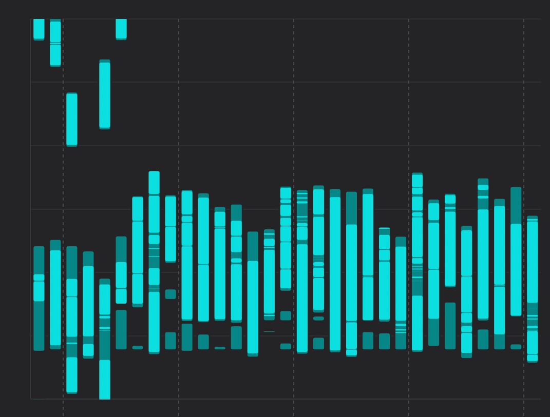 sanrioho_st's tweet image. 前者 #applewatch
後者 #ouraring
前者充電しっぱなしでそもそも測れなかったので歯抜けが多いが、後者はそれがない上に浅いのも細かく測れているようにみえる
#Sleepanalysis