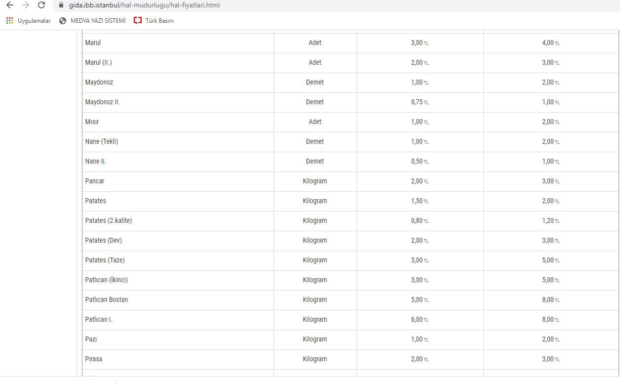 bayrampaşa hal fiyatları