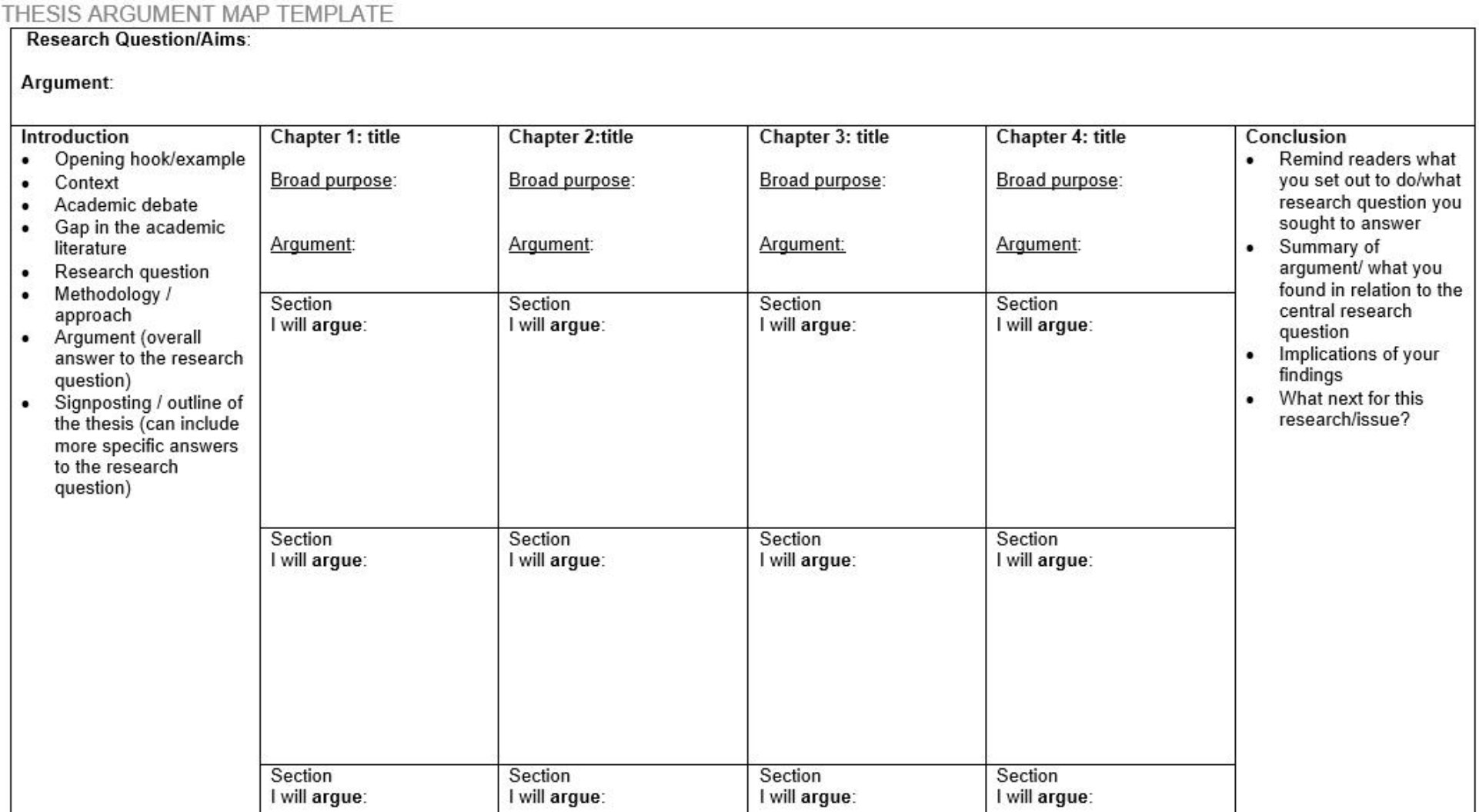 Write That PhD on Twitter: "A thesis argument map can save you