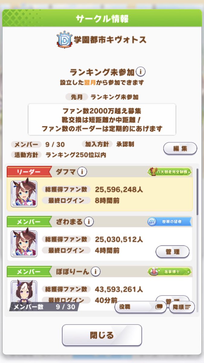 ダフマ ウマ娘 今月立ち上げたクランです 現在10人で累計のファン3億人います 加入予定者2名 6000万人程 100位が10億程度なので250位以内十分狙えます ファン00万人以上の方募集中 来月からの参加者もお待ちしてます 申請かリプ Dmください ウマ娘