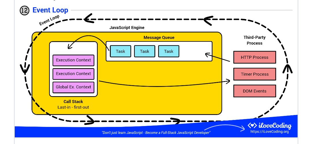 Prathkum's tweet image. This 13 page JavaScript cheatsheet will definitely help you🔥

🔗 github.com/iLoveCodingOrg…