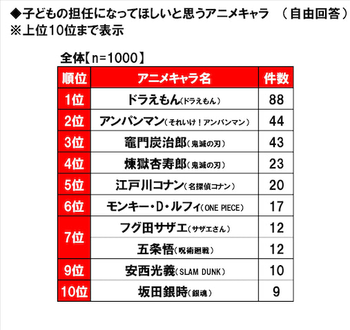 ハライチ 子供の担任になってほしいアニメキャラ ランキングを語る