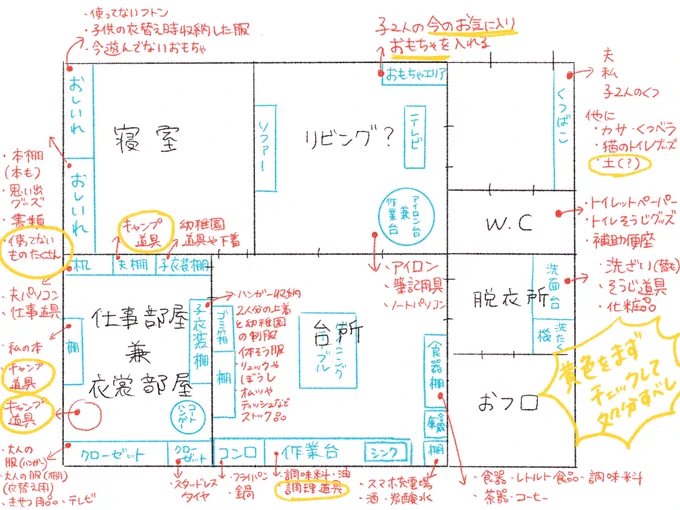 家事がしやすく、家族の誰でも片付けが簡単になるような仕組みを作れんもんかと思いザッと家の様子を描いてみた。収納されてるモノを書き出したら「よくわからないモノやずっと使ってないモノを処分し足りない」ということに気づいた…。
ここ捨てながら導線とか考えます(^ν^)
#キッチンの広さよ 