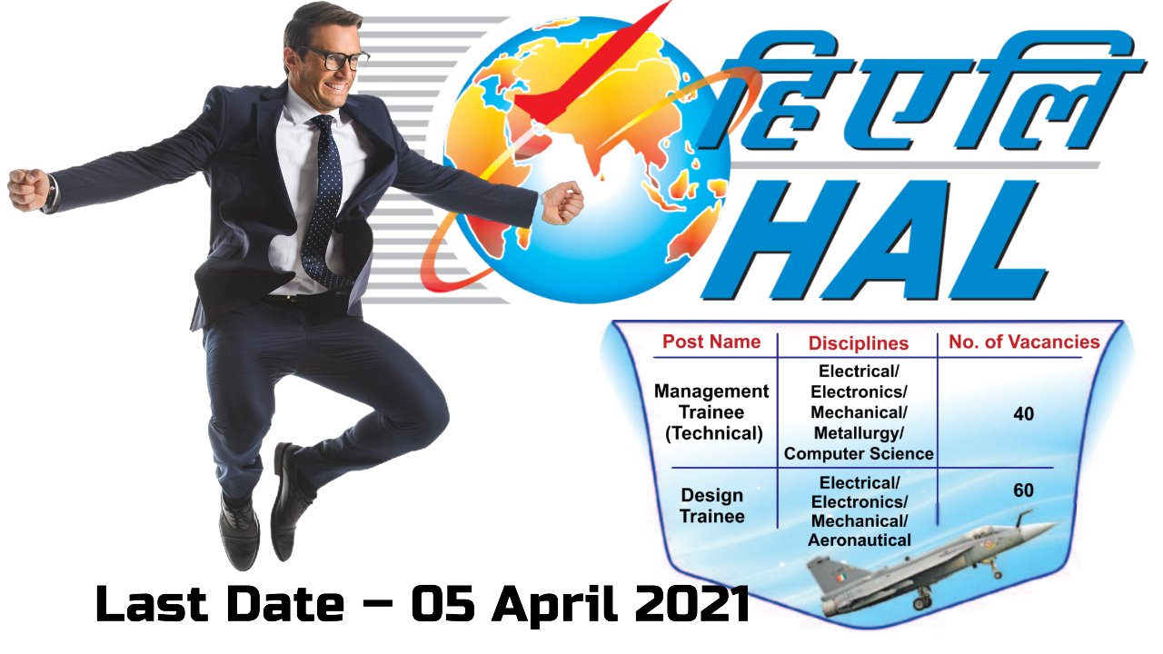 Management/Design Trainees Post at Hindustan Aeronautics Limited, India – HEL, India, Total Post = 100