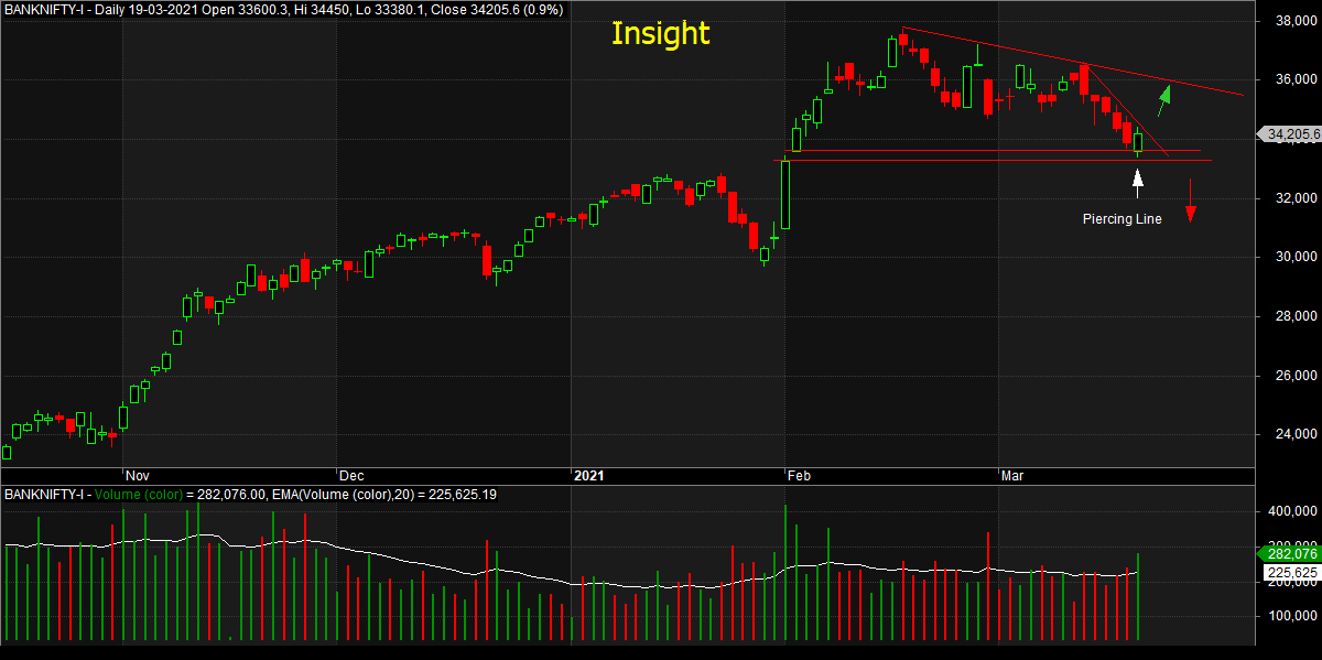 algo_desk's tweet image. || जय श्री राम ||

#piercingline #candlestick in #nifty &amp;amp; #banknifty dly.

Chart self elxp.

 #priceaction 
 #nifty50 #stockmarket #stocktrading #investing #stockstowatch #candlesticks #Ichimoku #chartpatterns #FinancialFreedom  #derivatives #BANKNIFTYFUTURE  #OptionsTrading