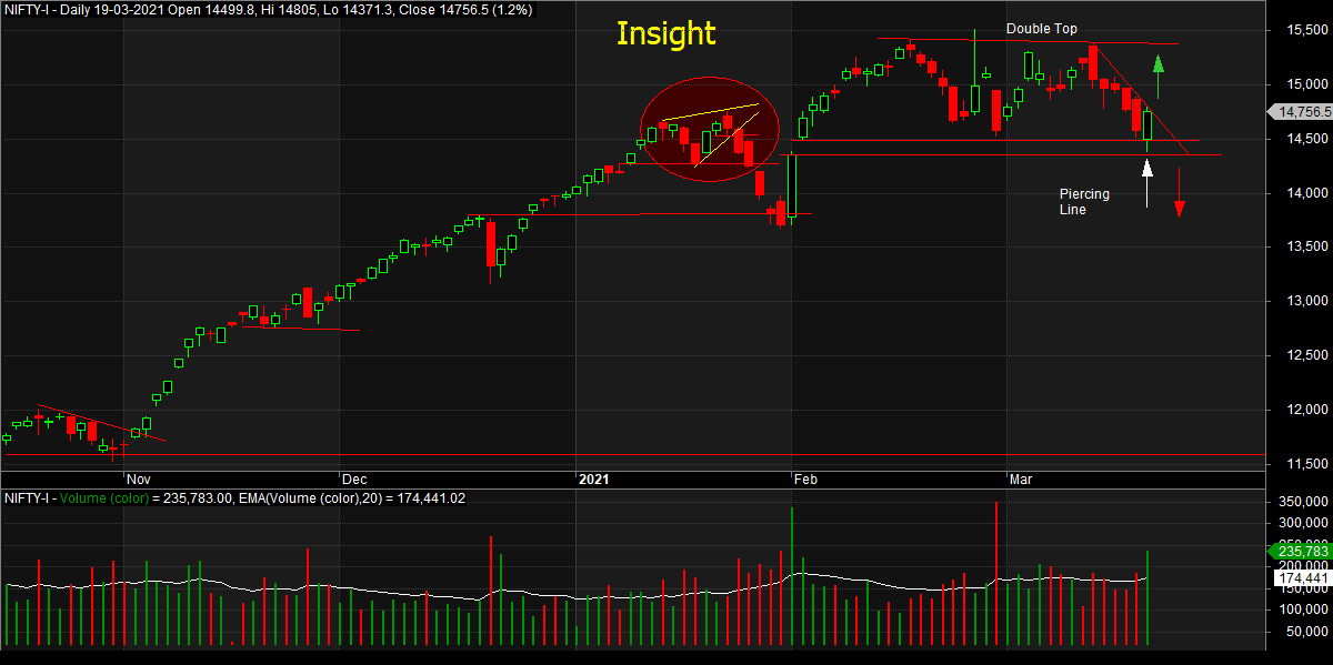 algo_desk's tweet image. || जय श्री राम ||

#piercingline #candlestick in #nifty &amp;amp; #banknifty dly.

Chart self elxp.

 #priceaction 
 #nifty50 #stockmarket #stocktrading #investing #stockstowatch #candlesticks #Ichimoku #chartpatterns #FinancialFreedom  #derivatives #BANKNIFTYFUTURE  #OptionsTrading