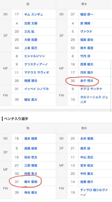 村田和哉さん がハッシュタグ 柏レイソル をつけたツイート一覧 1 Whotwi グラフィカルtwitter分析 村田和哉さん がハッシュタグ 柏レイソル をつけたツイート一覧 1 Whotwi グラフィカルtwitter分析
