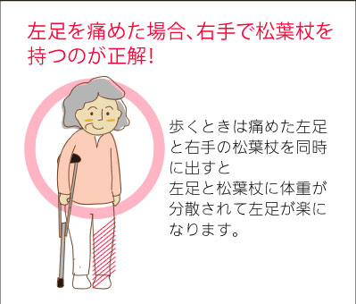 マジで ドラマ 漫画やイラストで怪我をしたとき松葉杖出てくるけど結構使い方間違ってる 意外にこれ知られてないんですけど Togetter マジで ドラマ 漫画やイラストで怪我をしたとき松葉杖出てくるけど結構使い方間違ってる 意外にこれ知られてないんですけど Togetter