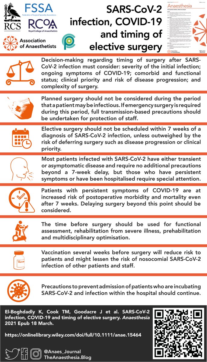 𝘈𝘯𝘢𝘦𝘴𝘵𝘩𝘦𝘴𝘪𝘢 (@anaes_journal) on Twitter photo 🔐SARS‐CoV‐2 infection, COVID‐19 and timing of elective surgery.
New #FOAMed guidance and essential reading for all from <a href="/Assoc_Anaes/">Association of Anaesthetists</a>, <a href="/CPOC_News/">Centre for Perioperative Care</a>, <a href="/UkFssa/">@FSSA.org.uk</a>, <a href="/RCoANews/">Royal College of Anaesthetists</a> and <a href="/RCSnews/">The Royal College of Surgeons of England</a>.
<a href="/elboghdadly/">Kariem</a> <a href="/doctimcook/">Tim Cook</a> <a href="/scarlettmcnally/">Prof Scarlett McNally</a> <a href="/NigelMercer/">Nigel Mercer</a> <a href="/rmoonesinghe/">Ramani</a>
🔗…-publications.onlinelibrary.wiley.com/doi/full/10.11… 🔐SARS‐CoV‐2 infection, COVID‐19 and timing of elective surgery.
New #FOAMed guidance and essential reading for all from <a href="/Assoc_Anaes/">Association of Anaesthetists</a>, <a href="/CPOC_News/">Centre for Perioperative Care</a>, <a href="/UkFssa/">@FSSA.org.uk</a>, <a href="/RCoANews/">Royal College of Anaesthetists</a> and <a href="/RCSnews/">The Royal College of Surgeons of England</a>.
<a href="/elboghdadly/">Kariem</a> <a href="/doctimcook/">Tim Cook</a> <a href="/scarlettmcnally/">Prof Scarlett McNally</a> <a href="/NigelMercer/">Nigel Mercer</a> <a href="/rmoonesinghe/">Ramani</a>
🔗…-publications.onlinelibrary.wiley.com/doi/full/10.11…
