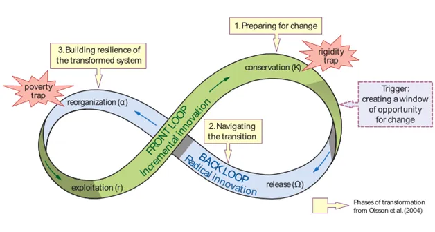 HelenBevan's tweet photo. Large-scale problems do not require large scale solutions; they require small-scale solutions within a large scale framework. Big solutions: slow, rigid, abstracted from real places &amp; people. Small-scale solutions: nimble, iterative, quicker: https://t.co/UCiI17e9x3 V @IISCBlog https://t.co/tBEkDwhz60