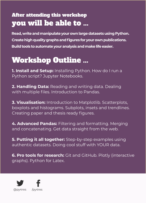 py4res's tweet photo. @hipyliv Workshop Outline: https://t.co/PgzzK03uq9