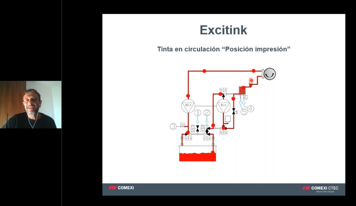 🔙El martes, durante el #webinar dónde hablamos sobre el sistema de #entintado, con Jordi Manzanera.