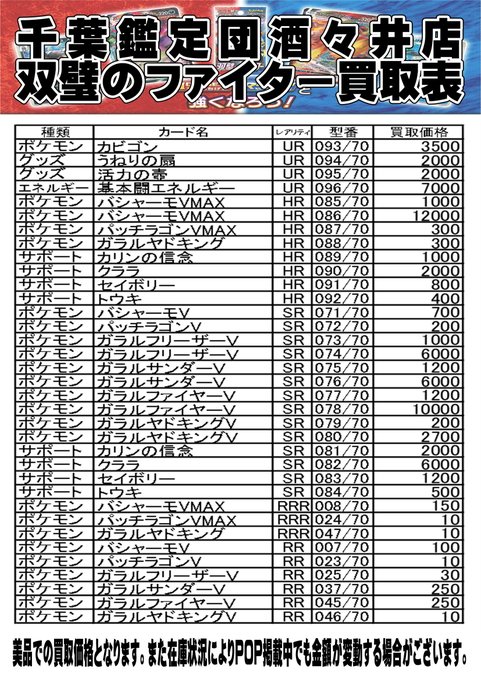 千葉鑑定団酒々井店 トレカ担当さん の人気ツイート 2 Whotwi グラフィカルtwitter分析