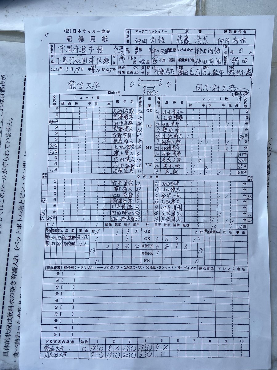 龍谷大学体育局サッカー部 Rufc Soccer Twitter