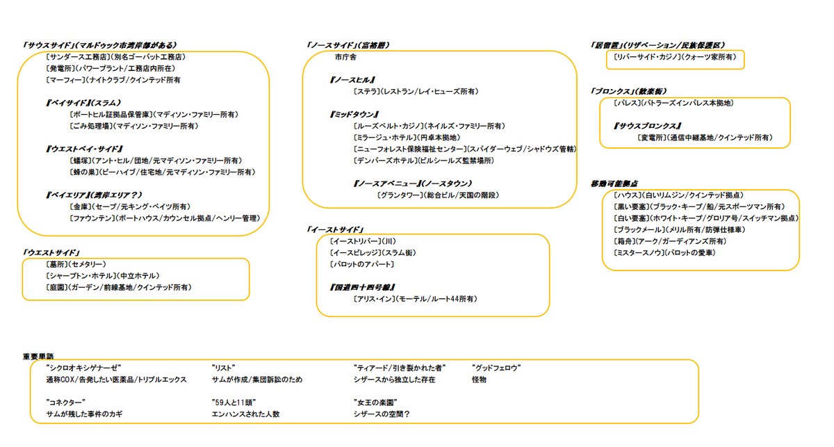 マルドゥックアノニマス Twitter Search Twitter