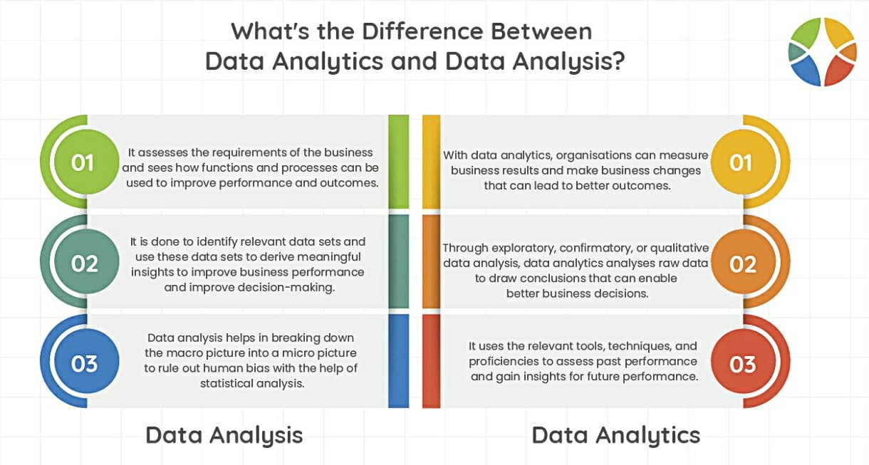 Data Analysis vs. Data Analytics: 5 Key Differences